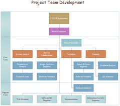 team organizational charts