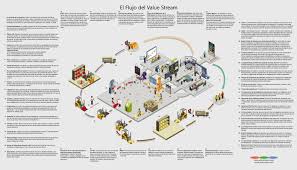 Pin De Luis 60 En Soluciones A3 Infografia Ingenieria