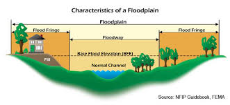 Buyers of your home will have lots of questions about the flood insurance you pay now and what that means for them. Investigate Before You Buy Property In Flood Zones Comes With Extra Costs The Brazos River Authority About Us News Current News