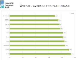 Best tractor brands in usa. Which Tractor Brands Are Ranked The Best And Worst In 2019 Agriland Ie