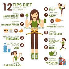 Selain untuk menyehatkan tubuh, mengonsumsi menu diet. 20 Tip Diet Yang Anda Mesti Tahu Pinklady Original Hq