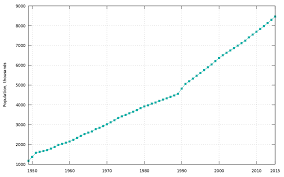 demographics of israel wikipedia