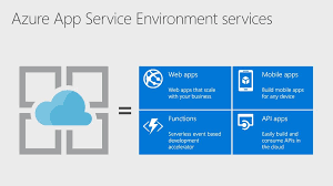 Azure app service includes 4 application development and hosting environment. Azure App Service Inside Your Virtual Network Ppt Download