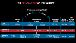 Image Result For John Hagee Prophecy Chart John Hagee
