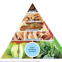 weight loss diet plan from www.mayoclinic.org