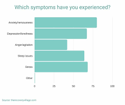 Maybe you would like to learn more about one of these? U S Workers Using Mental Health Apps To Cope With Stress Anxiety Depression Nobu