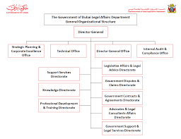 Organizational Structure Legal Affairs Department Of Dubai