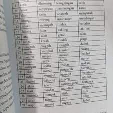 Maybe you would like to learn more about one of these? Jual Promo Kamus Bahasa Jawa Ngoko Krama Krama Inggil Bahasa Indonesia Jakarta Barat Haidar Mall6 Tokopedia