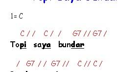 Lagu ini sangat legendaris di masyarakat indonesia. Lirik Chord Lagu Anak Anak Topi Saya Bundar Sahabatku Seni