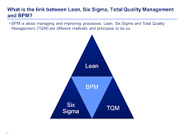 Excellence In Operations Management Principles Business Process Management Management Chain Management
