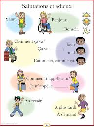 Learn how to use the french sentence je t'appelle plus tard ? (should i call you later?) by discussing it with the duolingo community. French Greetings Poster Italian French And Spanish Language Teaching Posters Second Story Pres French Greetings Italian Language Learning Learning Italian
