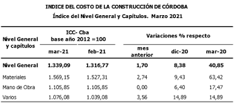 We did not find results for: Marzo El Costo De La Construccion En Cordoba Subio 1 7 Agroempresario Com