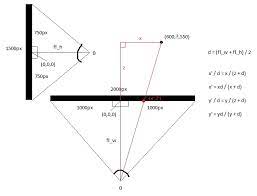 How To Convert A 3d Point Into 2d Perspective Projection Stack Overflow
