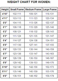 Health Balance Healthy Weight Chart For Women