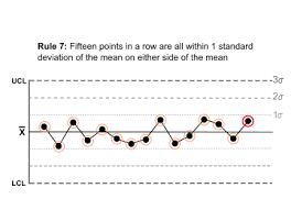 File Rule 7 Control Charts For Nelson Rules Svg