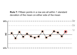 file rule 7 control charts for nelson rules svg