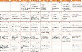 Planning healthy meals isn't difficult, it just takes a bit of practice. I Fed My Entire Family Breakfast Lunch Dinner And Snacks For 230 A Month That S Only 41 A Week P Budget Meal Planning Budget Meals Family Meal Planning