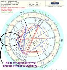 The international agency for research on cancer (iarc) provides regular snapshots of the scale of cancer around the world, looking closely at 36 different cancers in 185 countries. The Big Shot Ruler Of Your Astrological Chart Part 1 Cassie Aurora Astrologer Coach Astrologer For Entrepeneurs