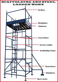 Johannesburg is largest city in south africa and home to more than 3 million residents. Scaffolding Steel Ladder Worx Benoni South Africa Contact Phone Address