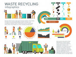 Waste Management And Garbage Collection For Recycling Vector
