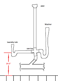 laundry tub drain height, too high