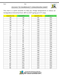 Helpful Random Informative Chart Dump Temperature Conversion Chart Temperature Chart Conversion Chart Printable