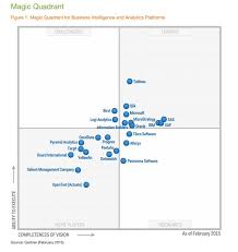 Key Take Aways From Gartner S 2015 Magic Quadrant For Business Intelligence And Analytics Platforms Business Intelligence Data Visualization Tools Data Visualization