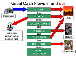 prepare cash flow forecast