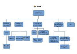Organization Chart Anert