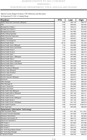 Marion County Fy Budget Appendix I Positions By Department