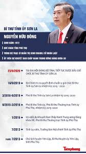 Cố một số kinh nghiệm tự bản thân đúc rút ra: Chan Dung Bi ThÆ° Tá»‰nh á»§y SÆ¡n La Nguyá»…n Há»¯u Ä'ong
