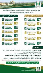 May 04, 2021 · محتويات. Ø¬Ø§Ù…Ø¹Ø© ØªØ¨ÙˆÙƒ ØªØ¹Ù„Ù† Ø¨Ø¯Ø¡ Ø§Ù„ØªÙ‚Ø¯ÙŠÙ… ÙÙŠ Ø¨Ø±Ø§Ù…Ø¬ Ø§Ù„Ø¯Ø¨Ù„ÙˆÙ…Ø§Øª Ø¨Ø§Ù„Ø¬Ø§Ù…Ø¹Ø© ÙˆÙØ±ÙˆØ¹Ù‡Ø§ Ø£ÙŠ ÙˆØ¸ÙŠÙØ©