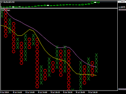 Download The Pnf Charts Technical Indicator For Metatrader