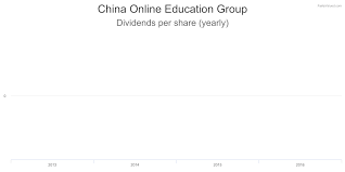 coe financial charts for china online education group