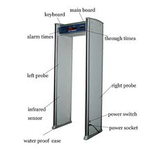 From 0 to 255 level. Best Walk Through Metal Detector In Dubai