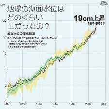 本当は データで見る地球温暖化の原因９つ 日本がかかえる現状と現在の対策方法 22世紀を生きる君へ 地球温暖化 データ オゾン層