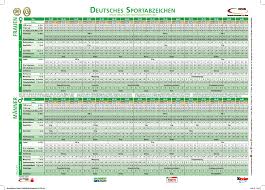 Hamburg dsgvo information sportabzeichen größe: Sportabzeichen Marienfeld Pdf Kostenfreier Download