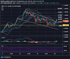 How to buy bitcoin, ethereum, litecoin & other cryptocurrency. Crypto Latest Tesla Bitcoin Sales Show 101 Million Gain Ripple Surges