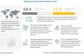 Gallium(ii) selenide gase bulk & research qty manufacturer. Gallium Nitride Semiconductor Device Market By Device Wafer Size Application Vertical Covid 19 Impact Analysis Marketsandmarkets