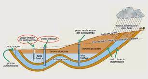 Pozzo 60 fai da te nel 2019 decorazioni giardino. Come Fare Un Pozzo Fai Da Te Nel Giardino Matt The Farmer