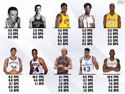 The 2008 nba draft was held on june 26, 2008 at the washington mutual theatre at madison square garden in new york city, new york. Ranking The Worst No 1 Draft Picks In Nba History Kwame Brown Is Not The Worst Fadeaway World