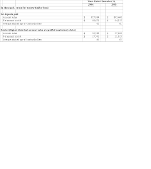 Maybe you would like to learn more about one of these? Empire Fidelity Investments Life Insurance Company