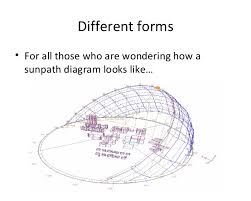 Sunpath Diagrams Different Forms And Their Uses In