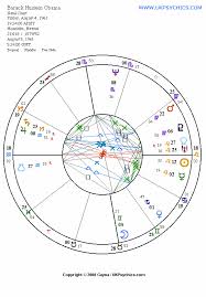 barack obama birth chart analysed by british celebrity