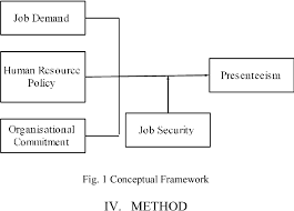 Ministry of human resources malaysia. Figure 1 From Incidence And Antecedents Of Presenteeism The Case Of A Federal Government Ministry In Malaysia Semantic Scholar