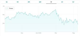 Trend Google: letizia moratti