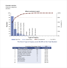 Pareto Chart Templates 7 Free Excel Pdf Documents