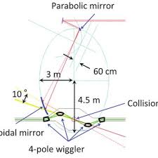 Deep drawing is a sheet metal forming process in which a sheet metal blank is radially drawn into a forming die by the mechanical action of a punch. Schematic Drawing Of The Direction Variable Lcs Gamma Ray Generator Download Scientific Diagram