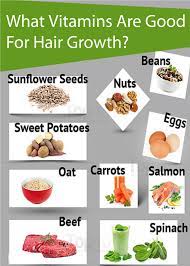 Before you make any drastic changes to your wellness regimen, it's important to pinpoint a possible reason behind the hair loss you're experiencing, as some causes are more innocuous. Have You Been Wondering What Vitamins Are Good For Hair Growth This Article Contains All The Informa Hair Loss Cure Hair Loss Natural Remedy Prevent Hair Loss