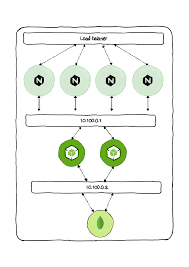 Running this command will list down all the pods running in the studytonight namespace. Kubernetes Services 101 The Pods Interfaces